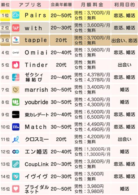 マッチングアプリ 徳島|【2024年3月】徳島のマッチングアプリおすすめ7選！要注意人。